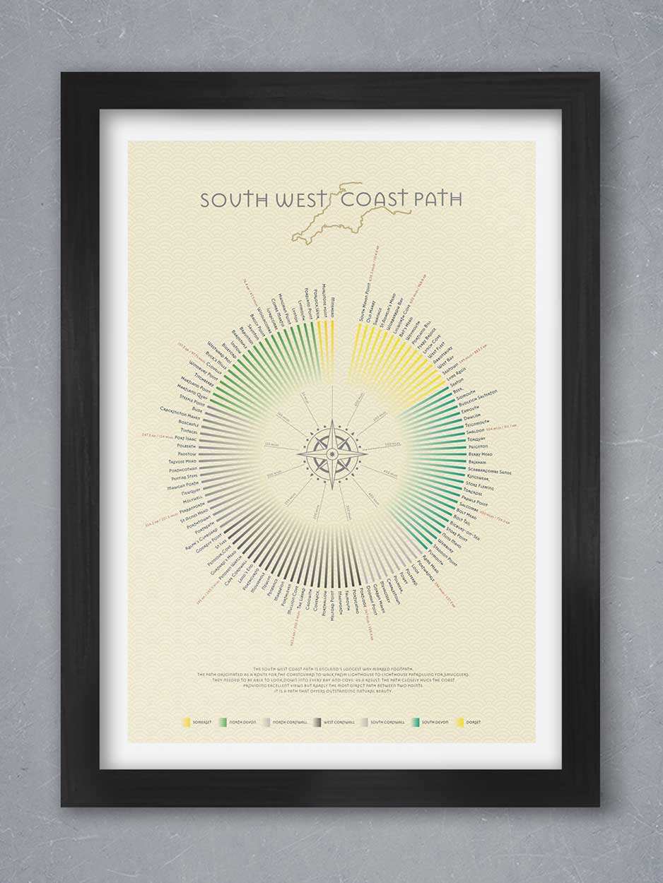 The South West coastal path infographic poster print. The Salt Path